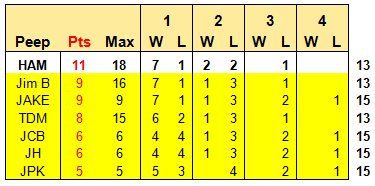 Click to see hockey standings